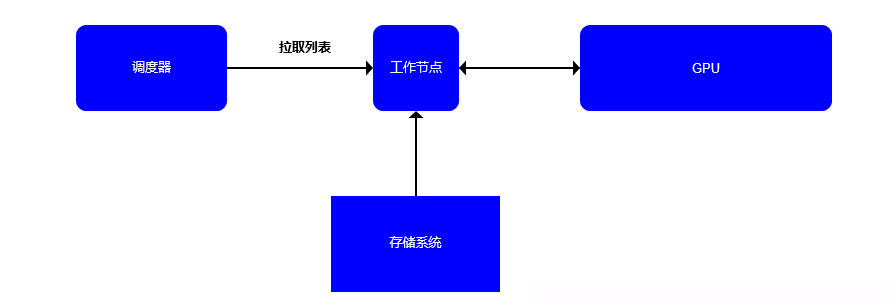 AI 影像诊断平台的5大设计要点插图1