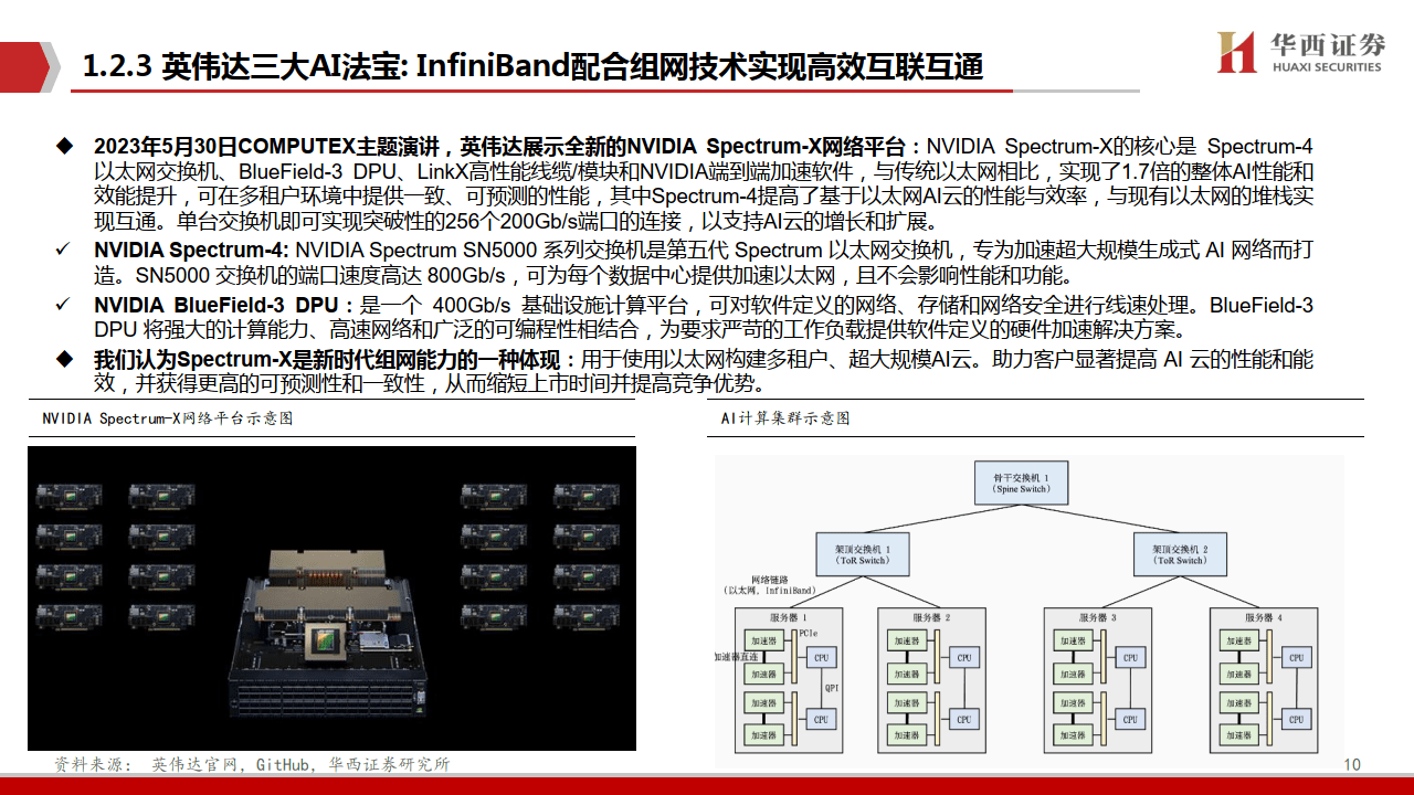 AIGC行业深度报告：华为算力分拆全球AI算力的第二极(附下载)插图5