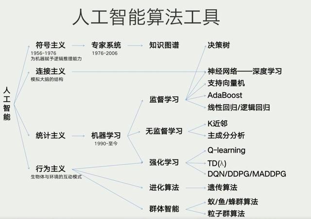 AI认知：什么是人工智能？插图3