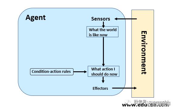 AI Agent：大模型与场景间的价值之桥，但不适合当纯技术看插图2