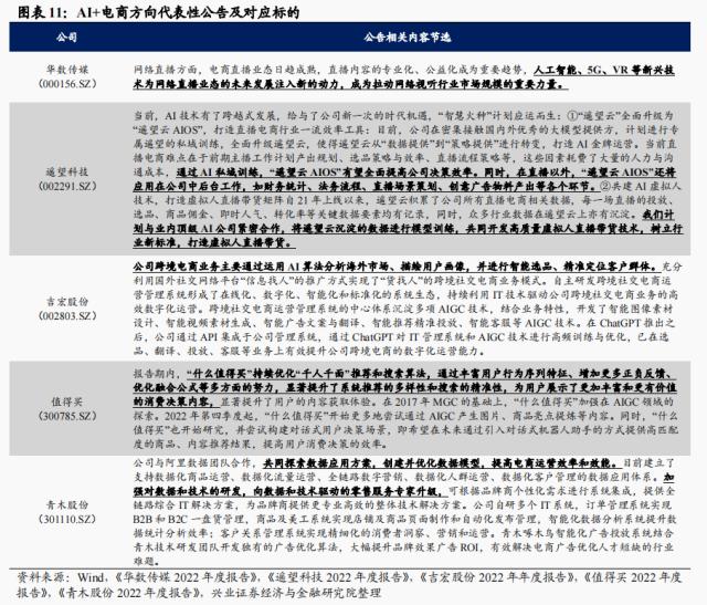 【兴证策略】AI+怎么+：43 大细分行业全梳理