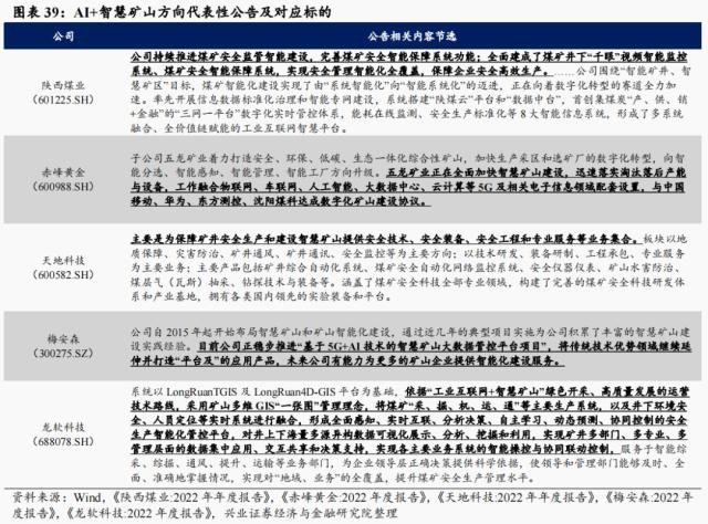 【兴证策略】AI+怎么+：43 大细分行业全梳理