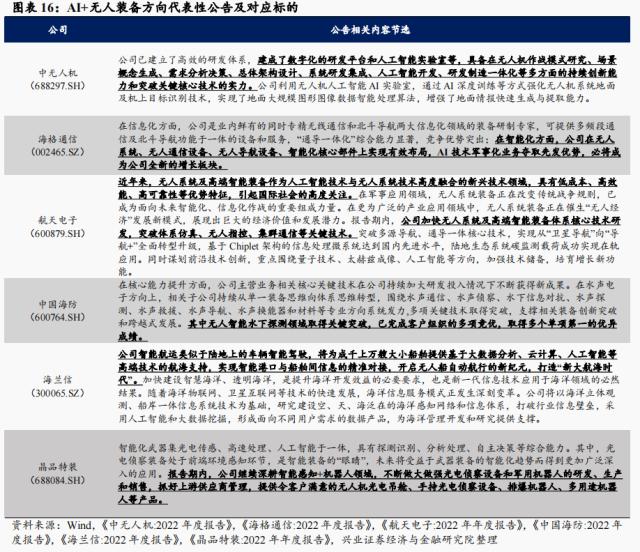 【兴证策略】AI+怎么+：43 大细分行业全梳理