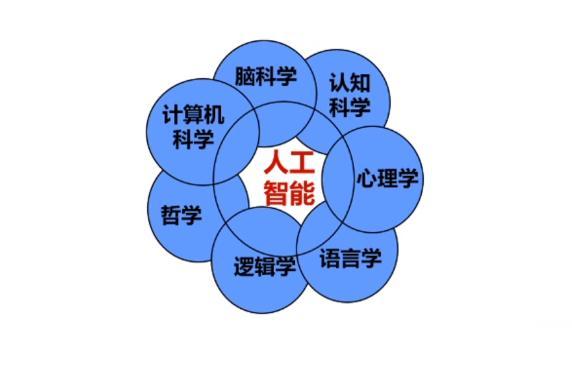 AI认知：什么是人工智能？插图2