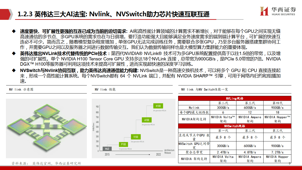 AIGC行业深度报告：华为算力分拆全球AI算力的第二极(附下载)插图4