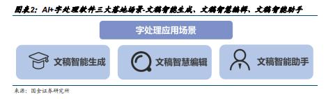 2023年人工智能AI办公软件发展现状及龙头企业分析（附下载）插图2