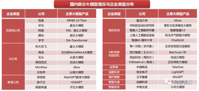 2023年全面拥抱AI革命，GPT引领AI大模型突破，数字中国建设加速插图17