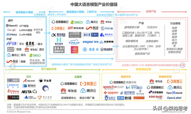 「人工智能」啥是大模型？一篇文章看懂火遍全网的“AI大模型”