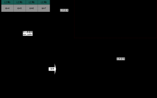 ChatGPT3.5使用体验