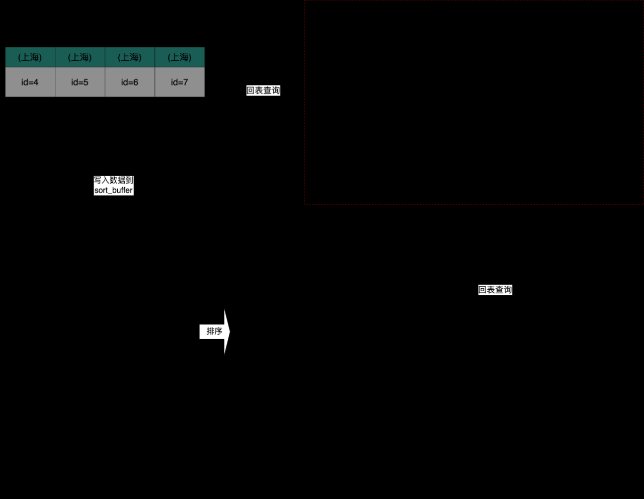 mysql