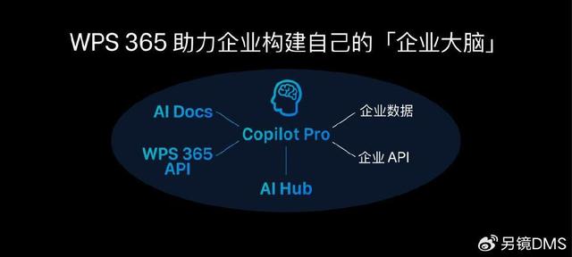 办公软件中场战役：AI成关键转点、金山入局企业赛道插图4