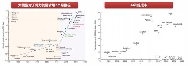 2023年全面拥抱AI革命，GPT引领AI大模型突破，数字中国建设加速插图11