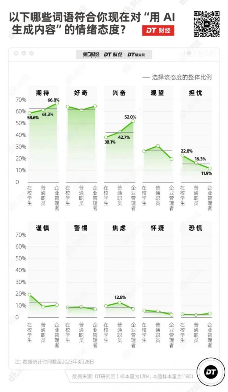 ChatGPT调研报告：发展到今天这一步，哪个职业最慌？插图3