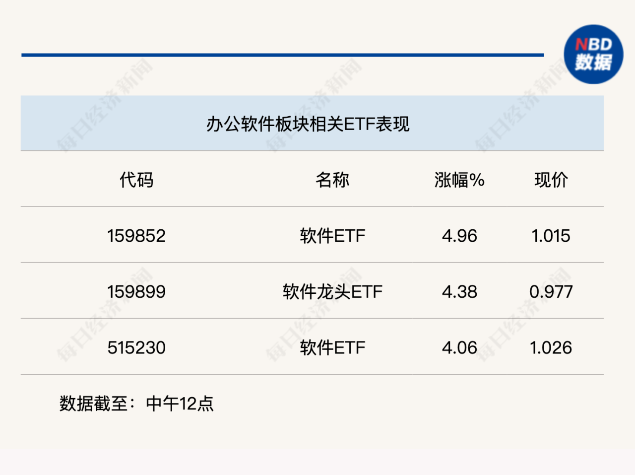 行业风向标丨AI+办公时代来临，产业变革已开启插图