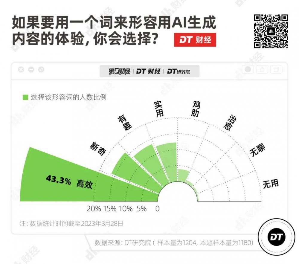 ChatGPT调研报告：发展到今天这一步，哪个职业最慌？插图2