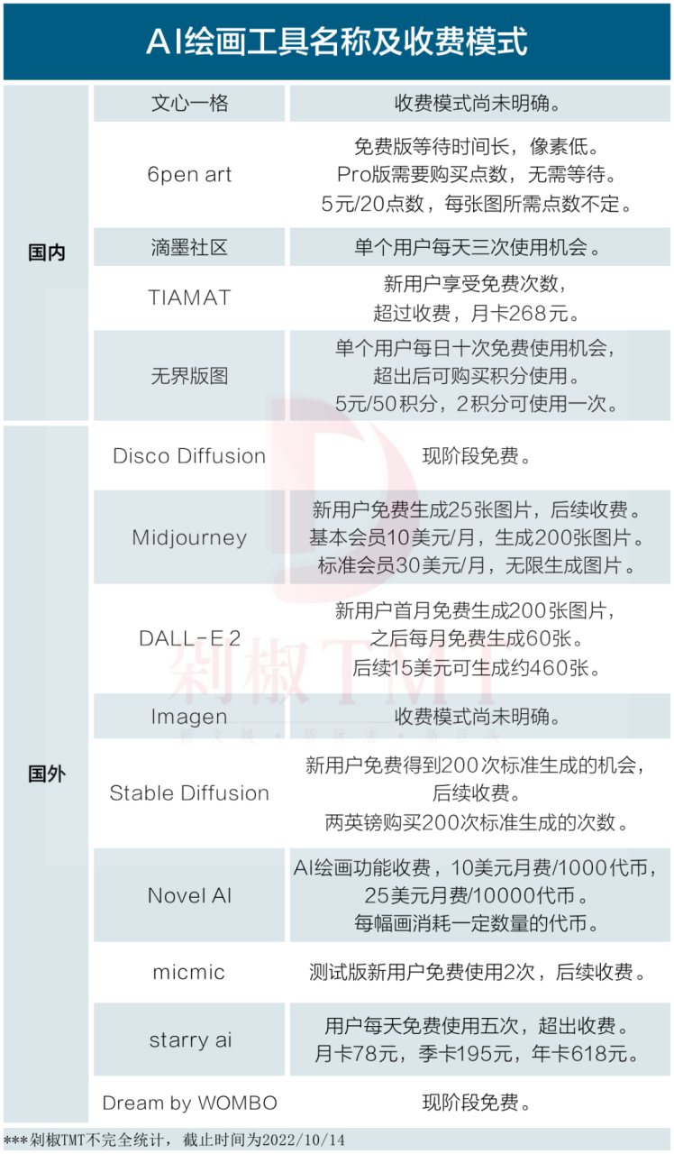 AI“卷”进美术圈，设计师饭碗不保插图2