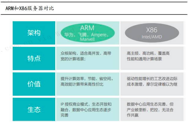 大模型火爆全网，AI服务器成隐形赢家插图2