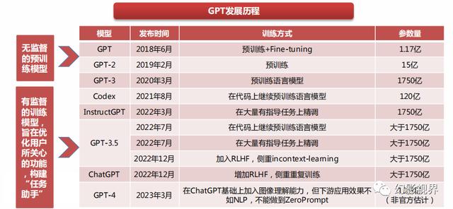 2023年全面拥抱AI革命，GPT引领AI大模型突破，数字中国建设加速插图6