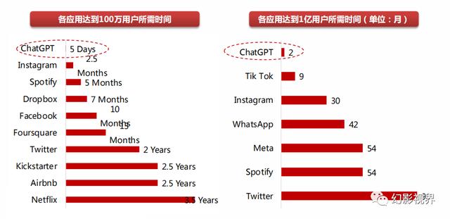 2023年全面拥抱AI革命，GPT引领AI大模型突破，数字中国建设加速插图5