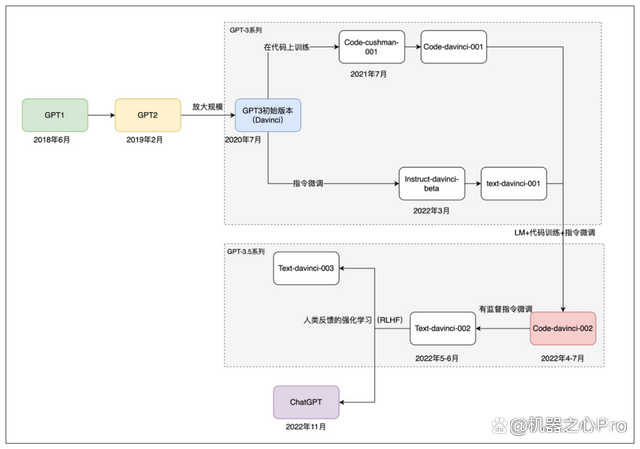 ChatGPT的前世今生：OpenAI的技术“执拗”与“豪赌”插图6