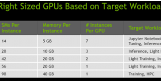 多实例gpu_MIG技术快速提高AI生产率