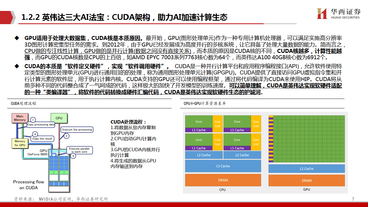 AIGC行业深度报告：华为算力分拆全球AI算力的第二极(附下载)插图2