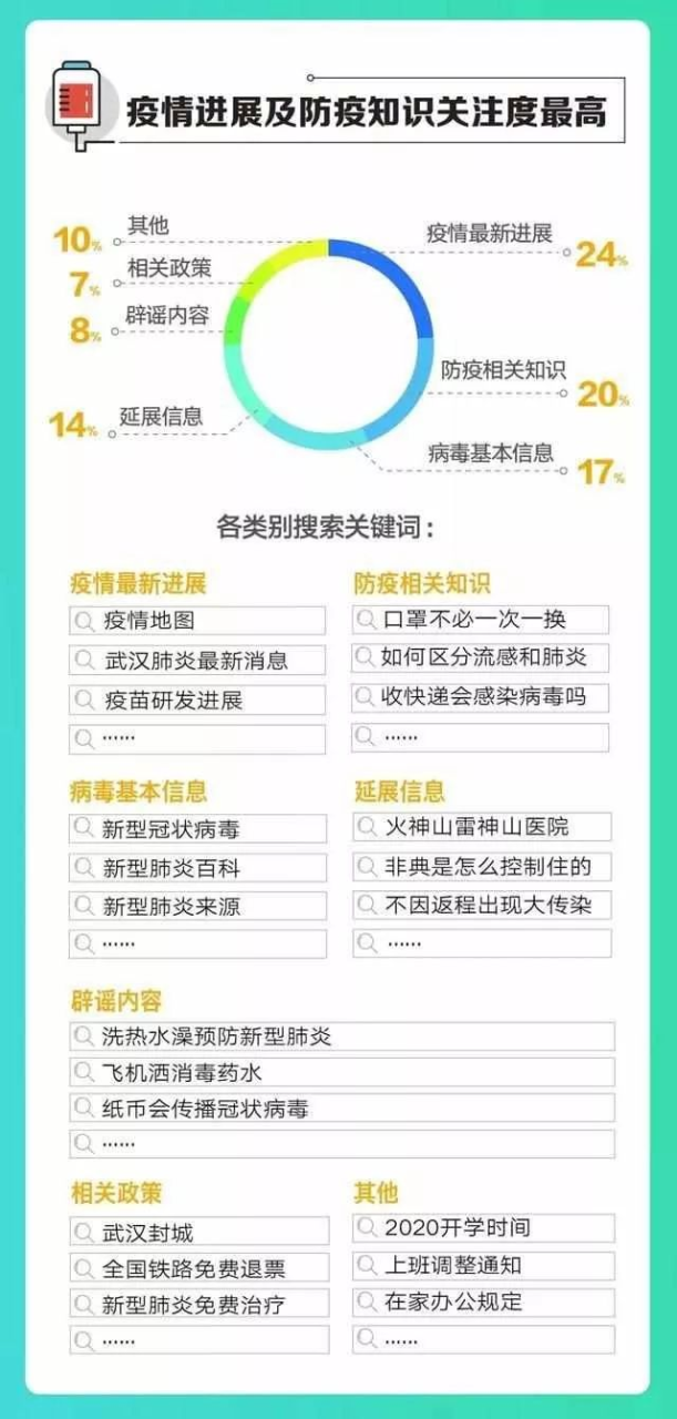 疫情下的大数据力量：多地政府借力大数据技术，多家企业上马大数据产品插图13