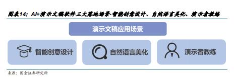 2023年人工智能AI办公软件发展现状及龙头企业分析（附下载）插图12