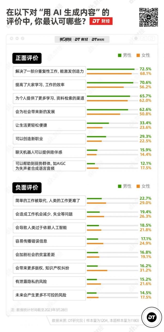 ChatGPT调研报告：发展到今天这一步，哪个职业最慌？插图7