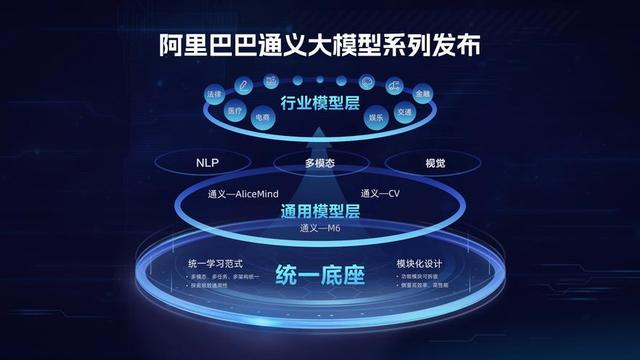 AI大模型有哪些？盘点十大主流AI大模型！插图4