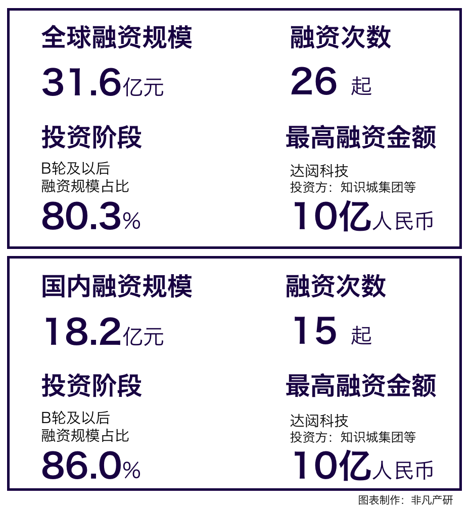 行业报告 | 2023年7月全球AIGC行业月报插图2