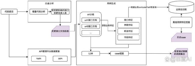 AI原生实践：测试用例创作探索插图13