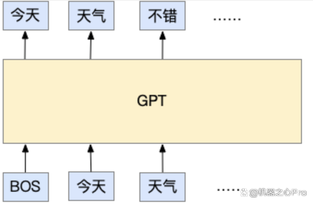 ChatGPT的前世今生：OpenAI的技术“执拗”与“豪赌”插图7