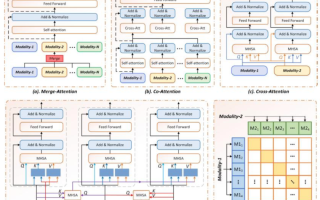 技术科普与解读：ChatGPT 大模型硬核解读！（三）GPT-4的多模态架构