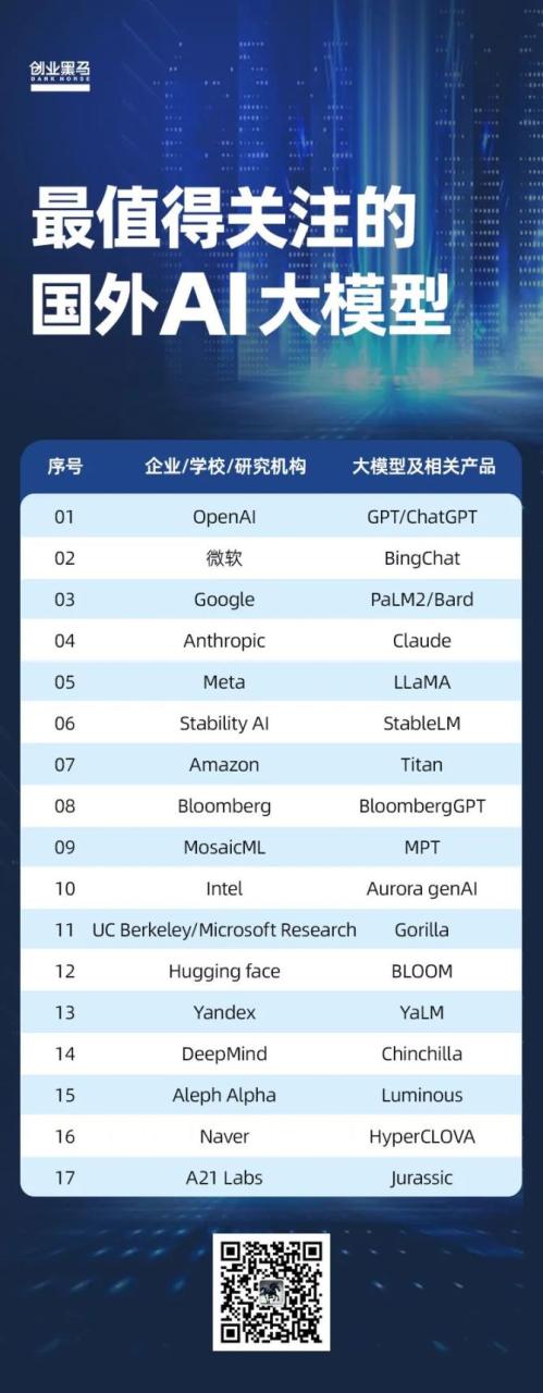 首席数字官, 深度 | 啥是大模型？一篇文章看懂火遍全网的“AI大模型”