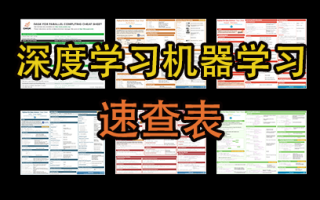 人工智能AI常用的库有哪些？