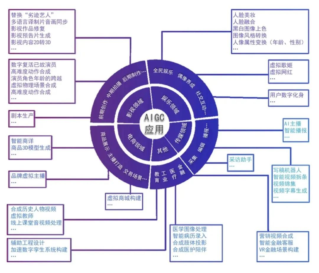 AIGC爆火背后，钱都被谁赚走了？插图4