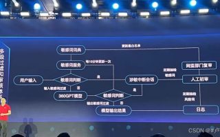 周鸿祎公布360人工智能敏感审核体系