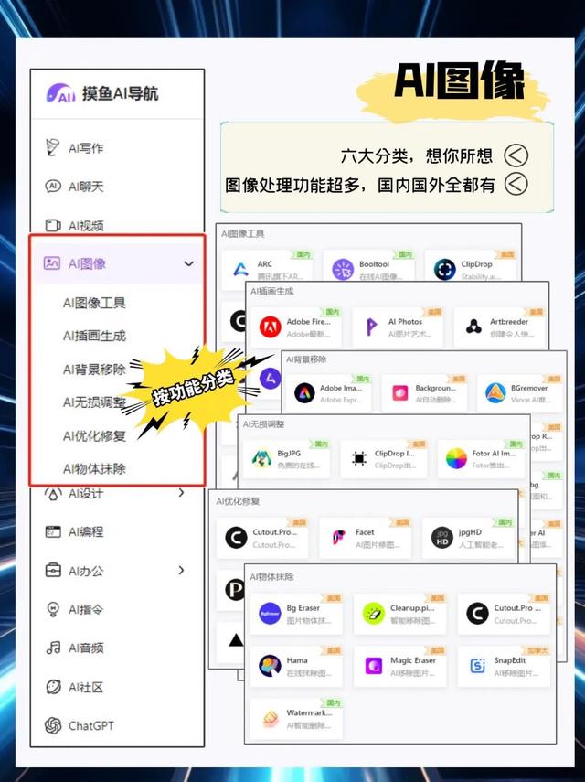 AI工具导航，一个网站就够了插图3