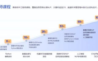 人工智能学习方法：课程大纲、计划、内容