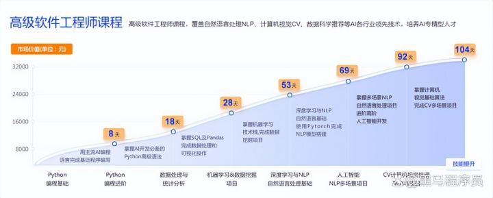 人工智能学习方法：课程大纲、计划、内容插图1