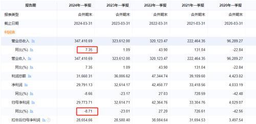 利润下滑、盈利波动，科沃斯如何“扫”出未来？插图5