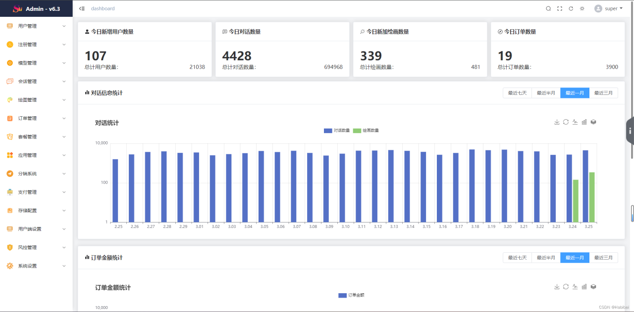 【6月最新版本】ChatGPT商业运营网站源码，Midjourney绘画系统，支持AI换脸+GPTs+GPT语音对话+DALL-E3文生图+文档分析+Suno-AI音乐生成插图15