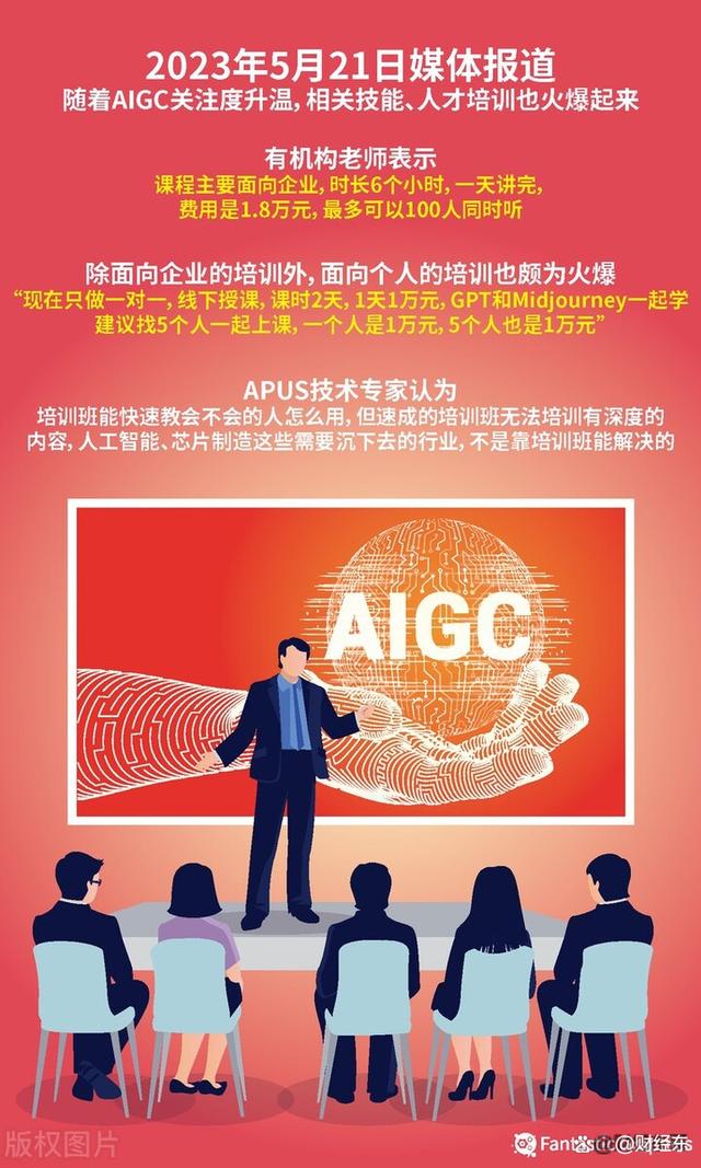 AIGC培训是什么？学费一天一万，这种培训正在收割打工人的血汗钱插图4