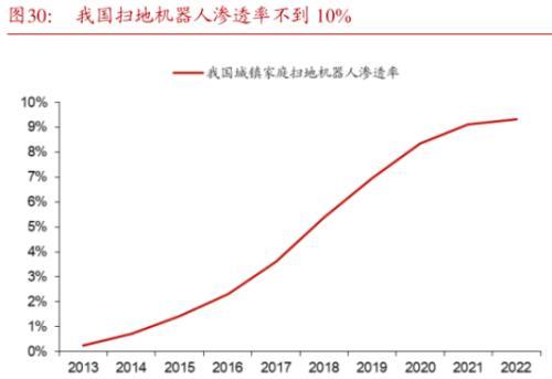 利润下滑、盈利波动，科沃斯如何“扫”出未来？插图9