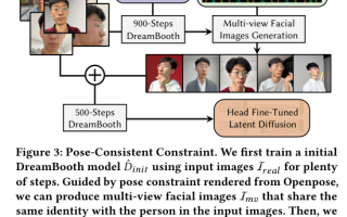 3D头像生成：AvatarBooth: High-Quality and Customizable 3D Human Avatar Generation