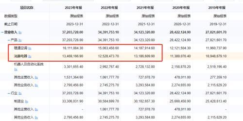 利润下滑、盈利波动，科沃斯如何“扫”出未来？插图7