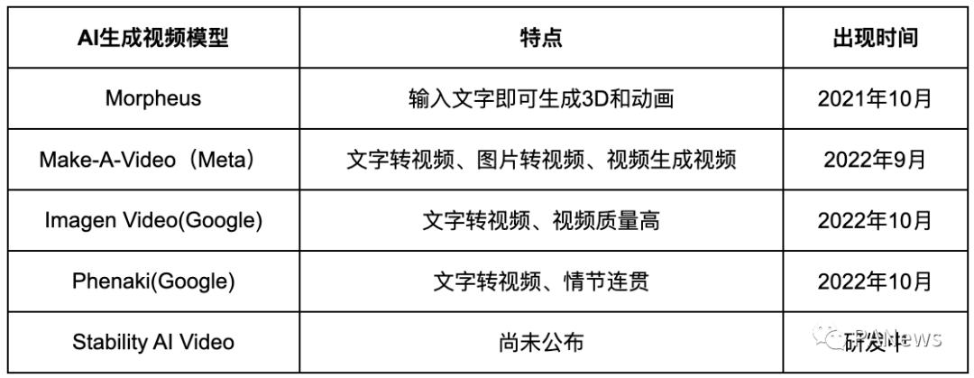 一文详解AIGC：推动元宇宙发展的加速器插图6