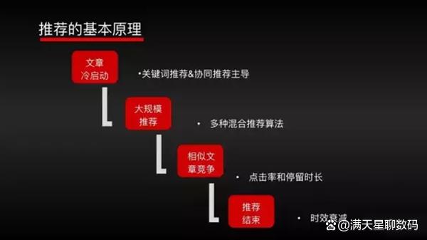 爆火全网的“AIGC是什么”，为何今年获得爆发？一文读懂插图4