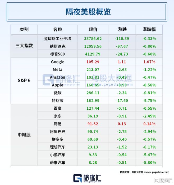 早报 (04.21）| 星舰升空爆炸，特斯拉大跌近10%，马斯克一天两“伤”！谷歌再出大招，合并旗下两大AI部门；万亿“宁王”Q1狂赚近百亿插图3